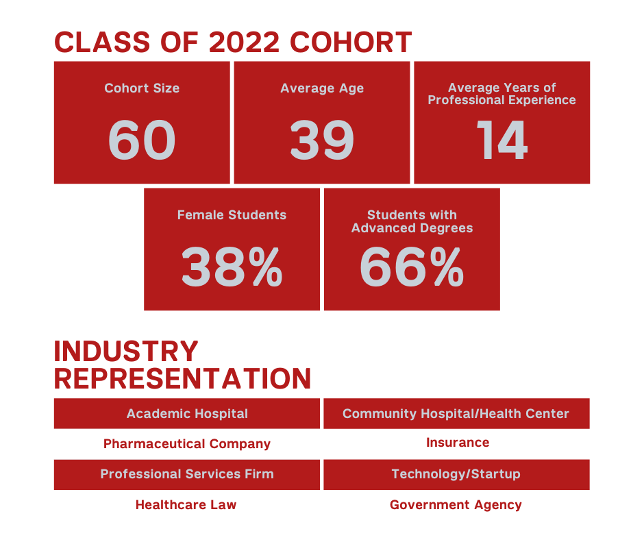 cohort breakdown graphic