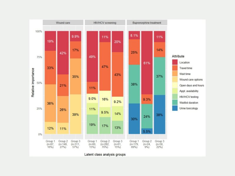 CHERISH Main Post 1600 x 1200-zimba-et.al-value-health-2025