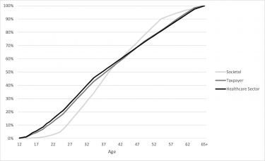 Graph from Dr. Murphy's study