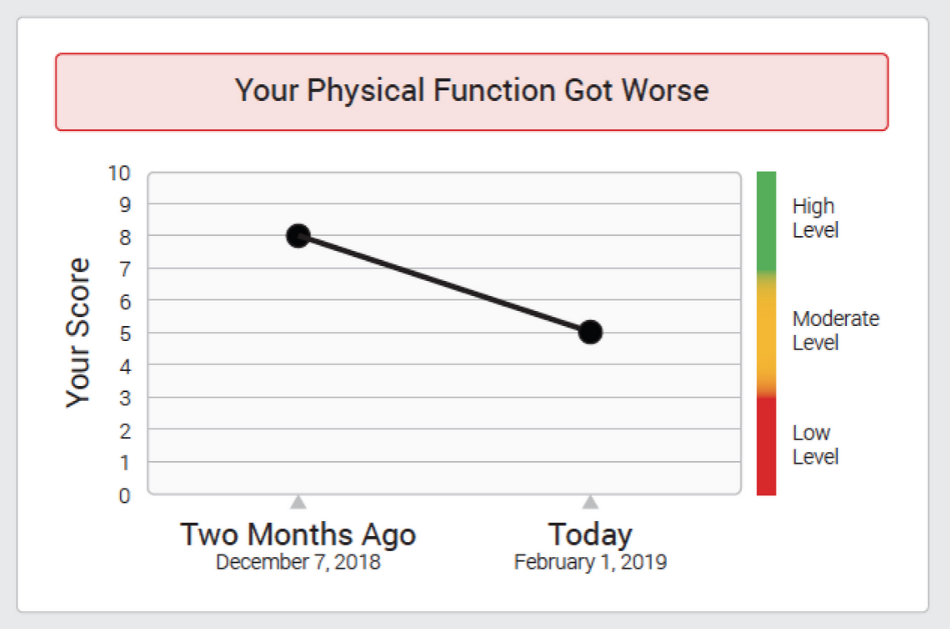 Image of line graph 